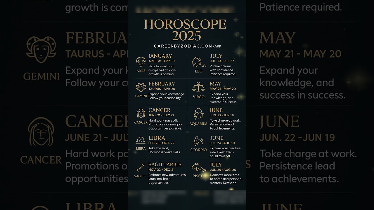 Horoscope 2025 | Prediction 2025 #astrology #horoscope #zodiac #usa