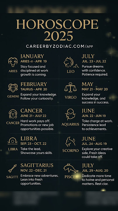 Horoscope 2025 | Prediction 2025 #astrology #horoscope #zodiac #usa