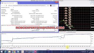 700% Profits Robot Trading