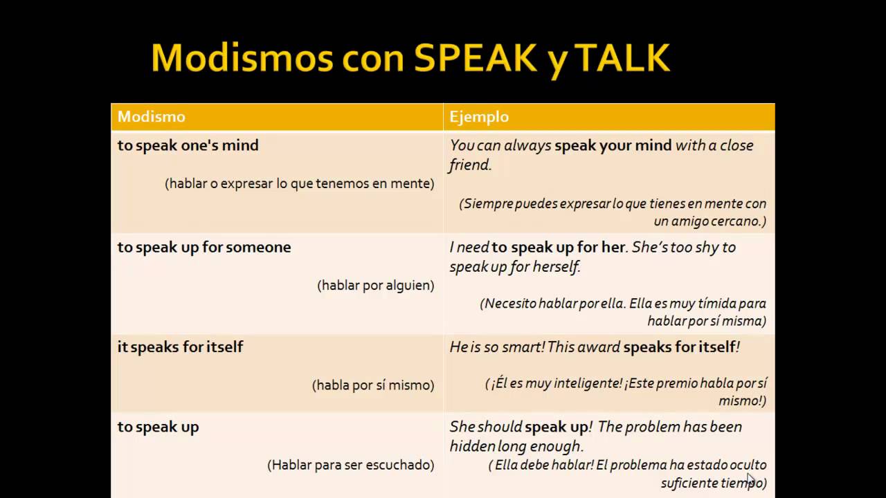 La Diferencia entre SPEAK y TALK en Inglés Palabras Confusas YouTube