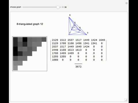Effective Resistance between an Arbitrary Pair of Nodes in a Graph