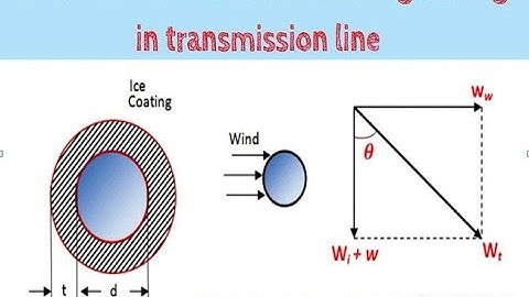 Effect of atmospheric conditions on transmission lines