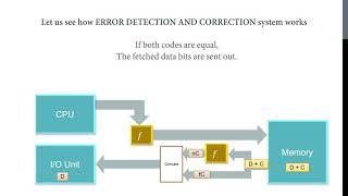 Errors in Semiconductor Memory