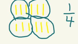 Fraction Number Stories - Everyday Math 3rd gr. (home link 8.3)