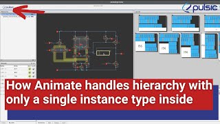 How Animate handles hierarchy with only a single instance