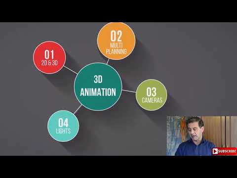 The Concept behind the Curriculum After Effects 3D