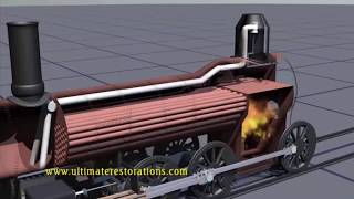 Animacija Parne Lokomotive