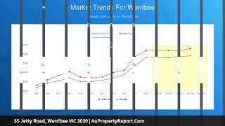 55 Jetty Road, Werribee VIC 3030 | AuPropertyReport.Com