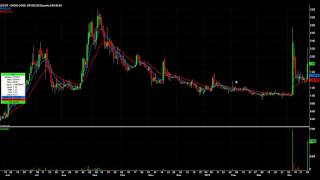 Day Trading Watch List Video for April 26th