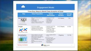 World Class Analytics in Three Easy Steps