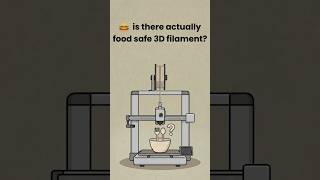 Is there actually food-safe 3D filament? Here’s the truth 🍽️ #3dprinting #3d #uae #3dfilament #dubai