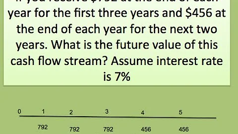 How to find Uneven cash flow future value in excel and TI-84.mp4
