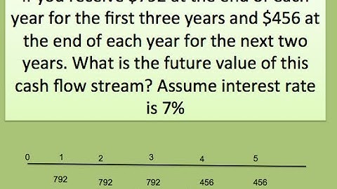 How to find Uneven cash flow future value in excel and TI-84.mp4
