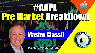 Thumbnail Apple Pre Market Breakdown Stock Market Training Pro Tips!