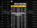 upcoming Tata IPL 2026 schedule for the first 20 matches is here! Gear up for non-stop action,