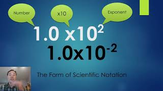 Math Tools: Scientific Notation - Google Slides