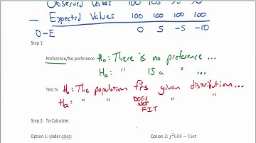 The Chi-Squared Distribution Part 2: Goodness of Fit Test Process