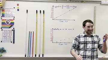 Unit 2 Lab #3: Constant Velocity (Part 2-A) || Integrated Physics