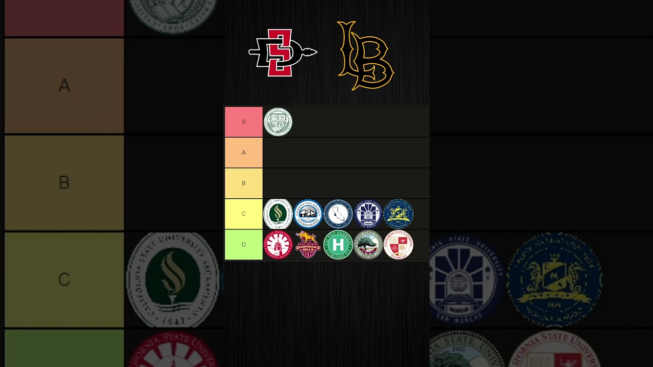 CSU Schools Tier List in 60 Seconds 