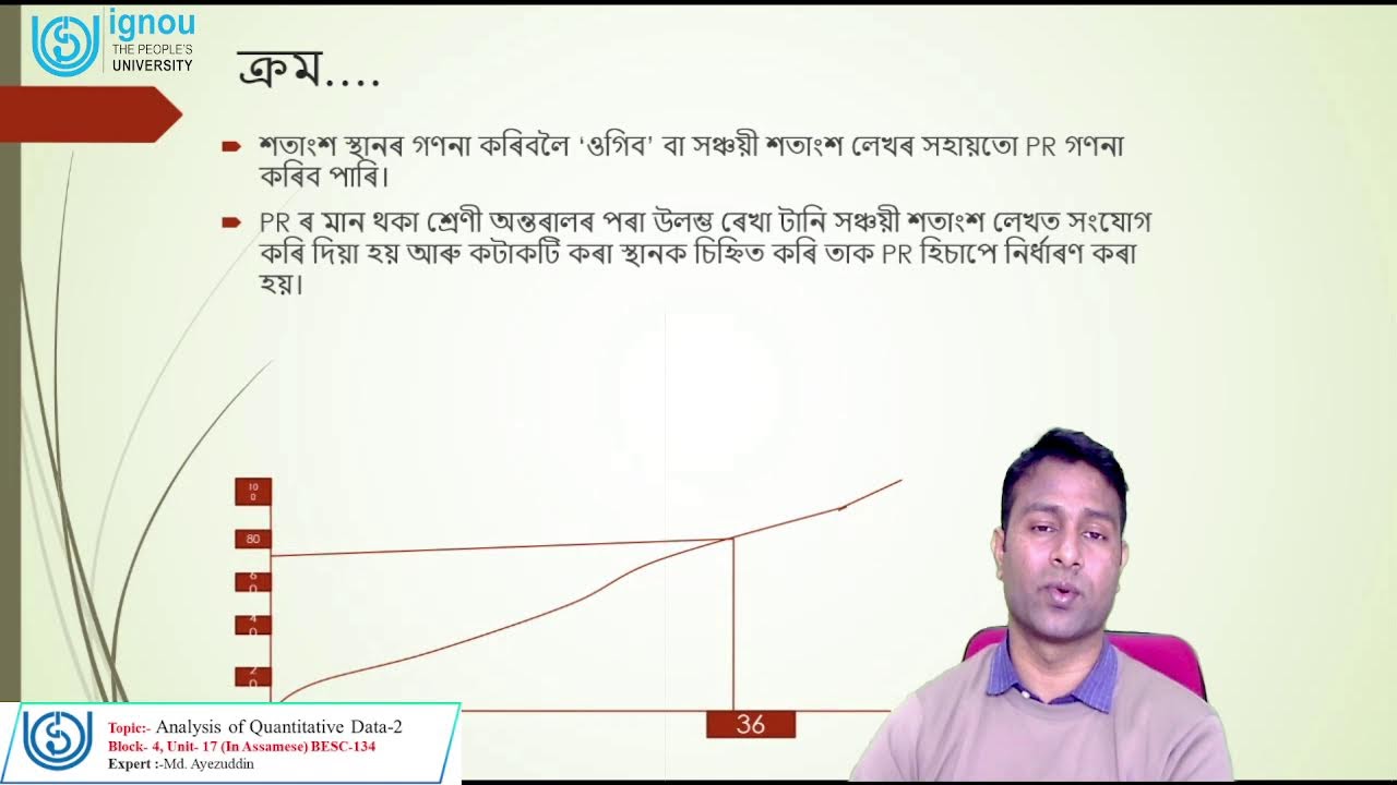 Analysis of Quantitative Data-I- BESC134 (Unit-16)