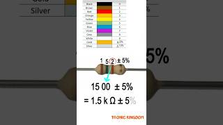 Resistor Color Code 🥰 1.5k ohm #electronic #components #education #resistor #shorts
