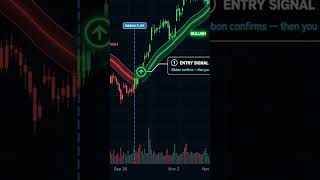 Trend changes are often easier to identify in hindsight than in real time.