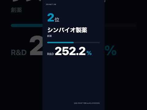 未来に賭ける日本企業 — R&Dが売上を超える TOP5 #Shorts