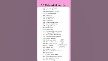 30 Abbreviations You MUST Know! | Essential English Acronyms & Their Meanings 📚🚀X
