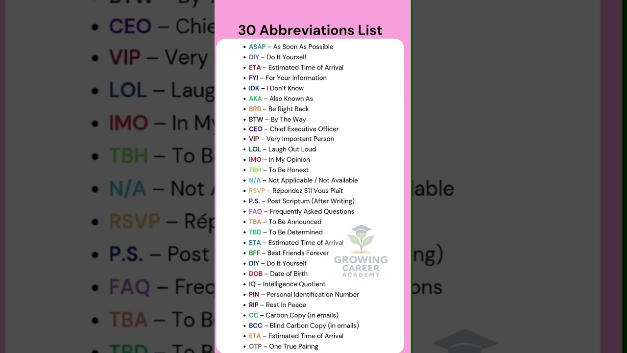30 Abbreviations You MUST Know! | Essential English Acronyms & Their Meanings 📚🚀X