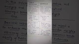 Public Administration vs ECONOMICS a Comparative study. #publicadministrationforupsc
