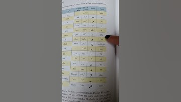 Persian Alphabet