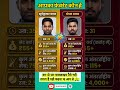 Suryakumar Yadav: Suryakumar Yadav, popularly known as SKY, is one of the most