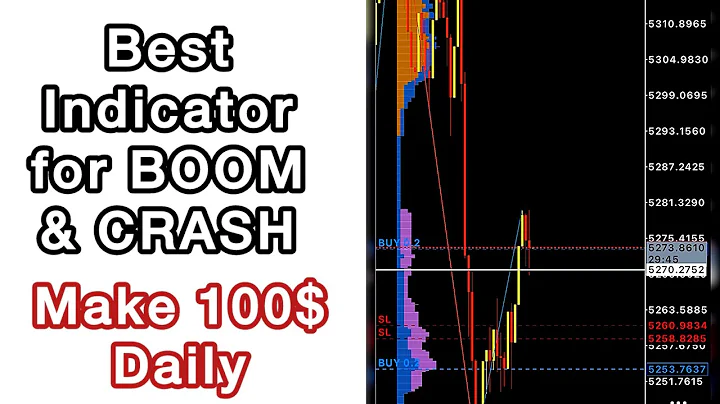 Simple But Powerful Strategy To Make Money Trading Boom and Crash in 2025