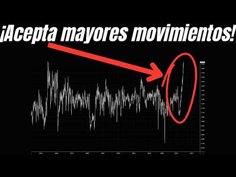 VOLATILITY? The MARKET DYNAMICS have CHANGED
