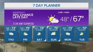 Mild & Dry Tuesday, Rain Returns by Thursday  | Central Texas Forecast