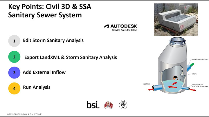 Autodesk storm and sanitary analysis 2023 là gì năm 2024