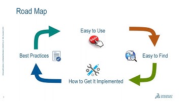 On-Demand Webinar: How to Activate SOLIDWORKS PDM Standard