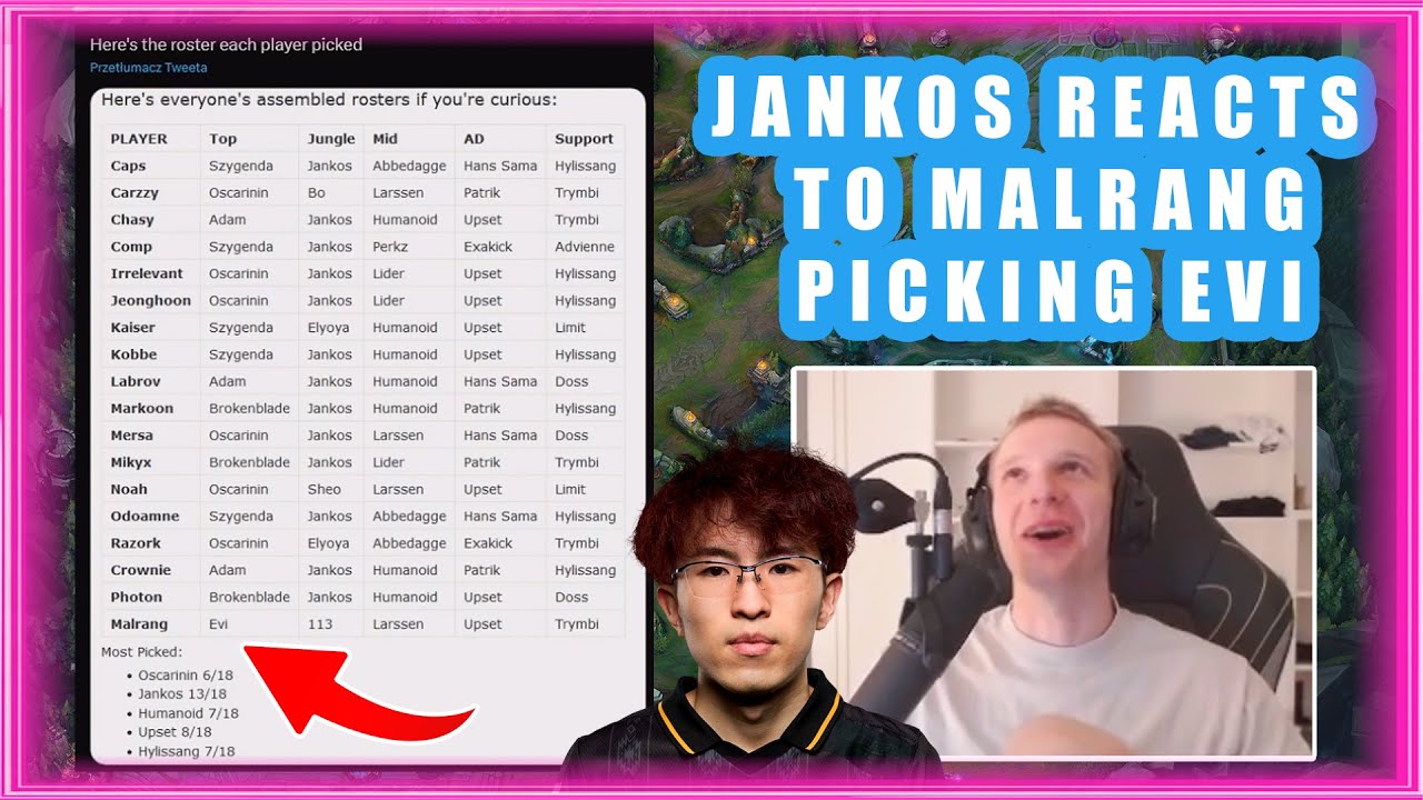 Jankos Reacts To Malrang Picking Evi [FUNNY]