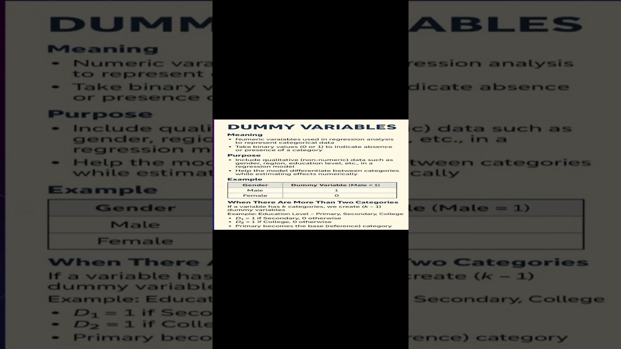 📊 Dummy Variables in Regression Analysis – Simplified Summary