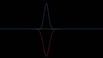 Quantum mechanical harmonic oscillator - Time evolution
