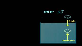 Condition for floating | Gravity | Physics | Khan Academy Urdu