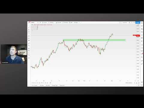 Live Forex Trading: New York Session 5-3-2021