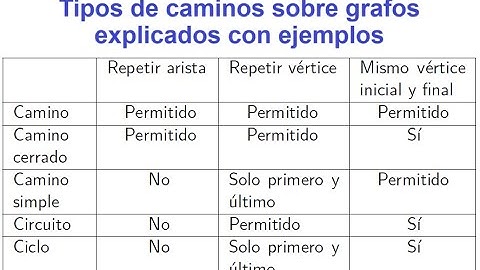Caminos en grafos