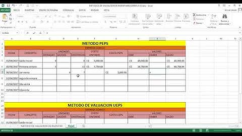 METODO PEPS Y UPES 2020 .:. UNITEC OFFICIAL NICARAGUA