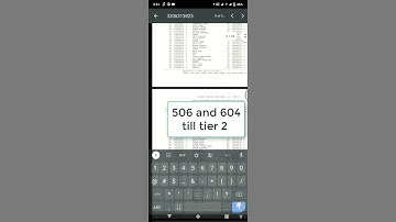 SSC CGL 2021 TIER 3 / THEY DID NOT GIVE EVEN 44 OUT OF 100/ HEART BROKEN / FEELING SAD
