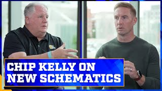 UCLA's Chip Kelly discusses how his coaching style has evolved and how he adapts to new schematics Wealth