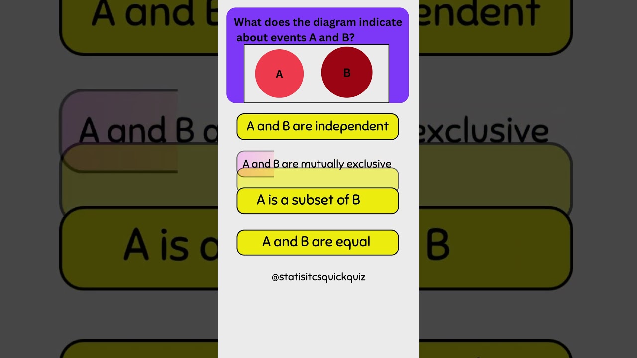A and B are................... event 
