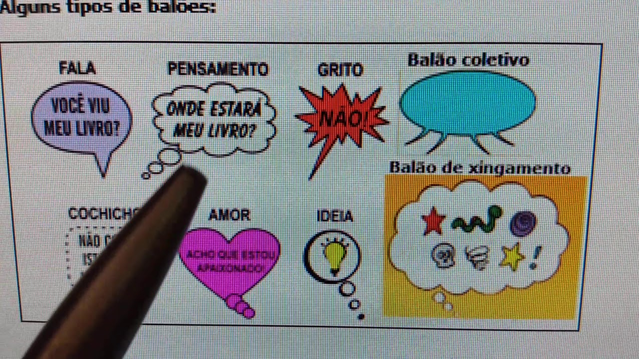 Linguagem Verbal E Não Verbal Mapa Mental