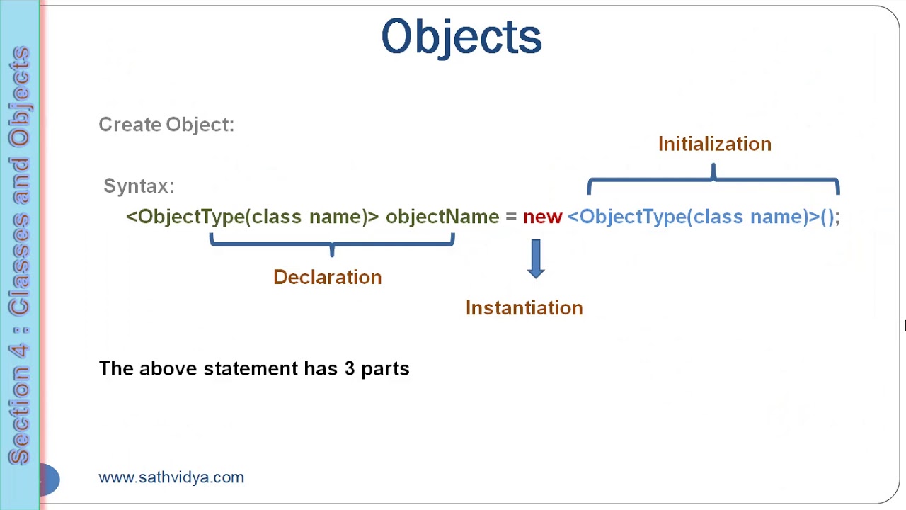 JAVA 4.5 | "OBJECT" CLASS and "THIS" KEYWORD | JAVA TUTORIOLS - YouTube