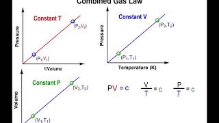 Lec8 The Combined Gas Law